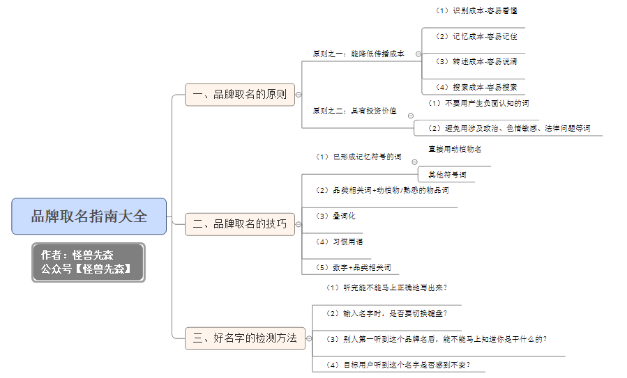 比如可口可乐当初在中国的名字是"蝌蚪啃腊",比如广东香港人听到"金狮