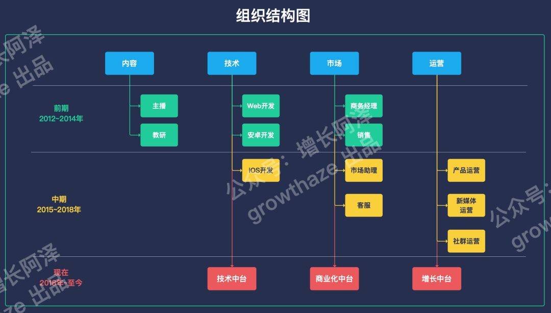 电服牛选：电商资讯，电商培训、电商运营,,广告营销,增长阿泽,营销,策略