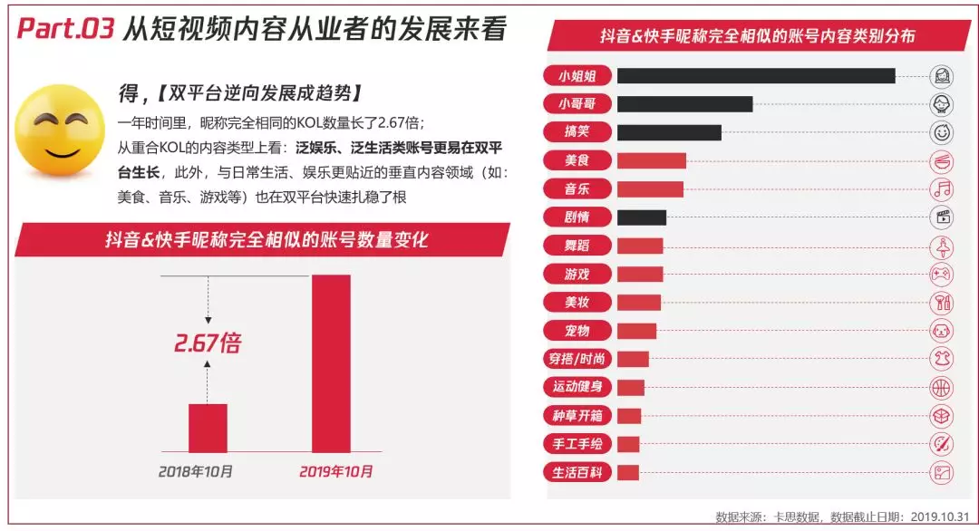 电服牛选：电商资讯，电商培训、电商运营,,广告营销,卡思数据,营销,策略,短视频