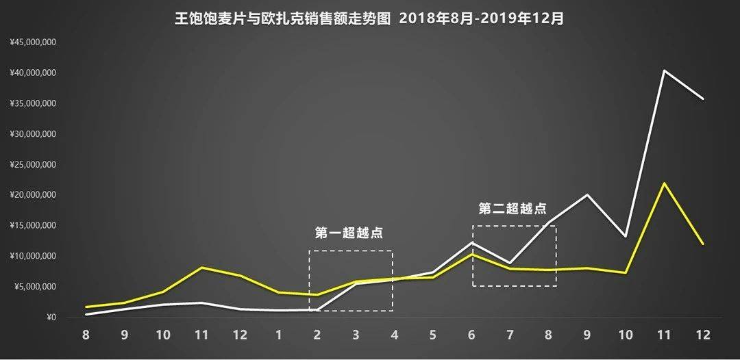 鸟哥笔记,广告营销,刘玮冬 近场电商,营销,策略,技巧