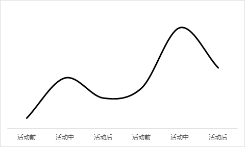 張亮:運(yùn)營(yíng)的大局觀與節(jié)奏感 張亮:運(yùn)營(yíng)的大局觀與節(jié)奏感