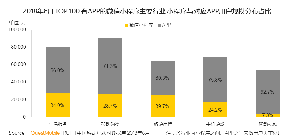 鸟哥笔记,行业动态,Mr.QM,数据分析,数据指标,数据驱动