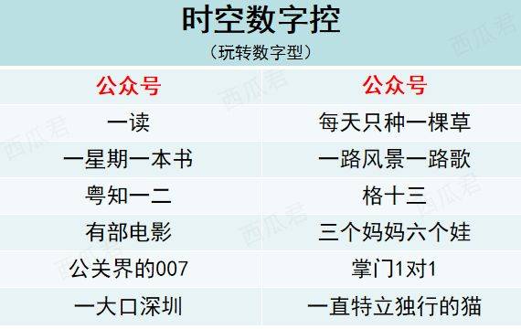 鸟哥笔记,新媒体运营,虎牙,新媒体营销,微信,公众号,涨粉 鸟哥笔记,新媒体运营,虎牙,新媒体营销,微信,公众号,涨粉