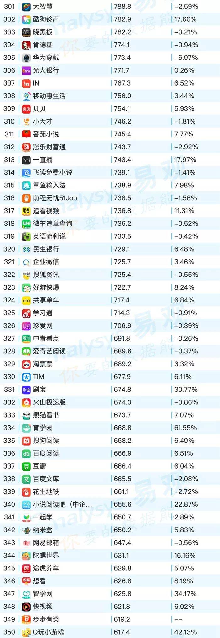鸟哥笔记,行业动态,易观,电商,教育,互联网,旅游