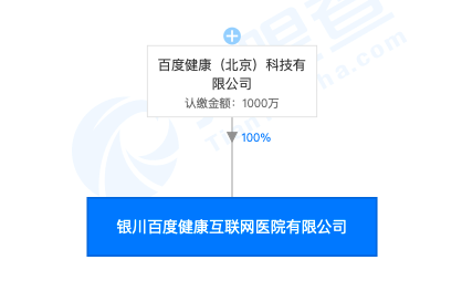 鸟哥笔记,,早鸟,行业动态,热点