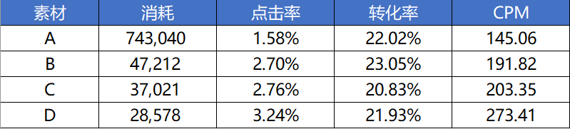 鸟哥笔记,信息流,宁阿姨,信息流广告,精准投放,优化,转化 鸟哥笔记,信息流,宁阿姨,信息流广告,精准投放,优化,转化