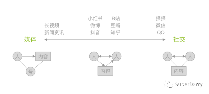 鸟哥笔记,用户运营,Darry,用户研究,社区,营销