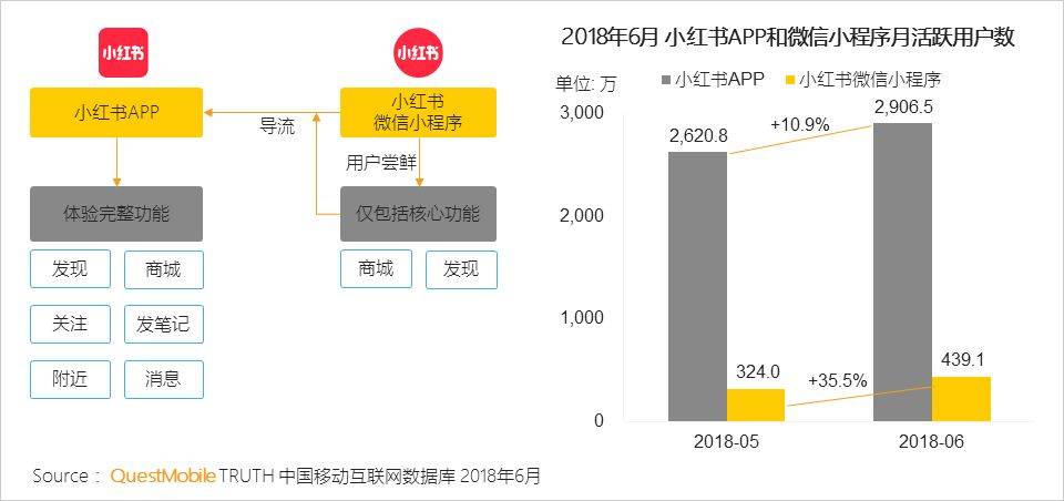 鸟哥笔记,行业动态,Mr.QM,数据分析,数据指标,数据驱动