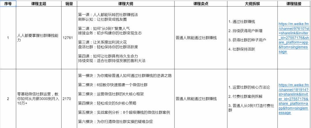 课程活动中遇到的10个分销坑点,8个刷屏关键环节 课程活动中遇到的10个分销坑点,8个刷屏关键环节