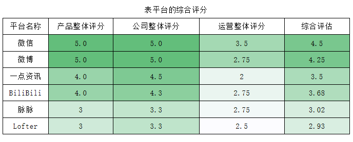 鳥哥筆記,新媒體運(yùn)營,火火,內(nèi)容運(yùn)營,新媒體營銷,增長,流量 鳥哥筆記,新媒體運(yùn)營,火火,內(nèi)容運(yùn)營,新媒體營銷,增長,流量