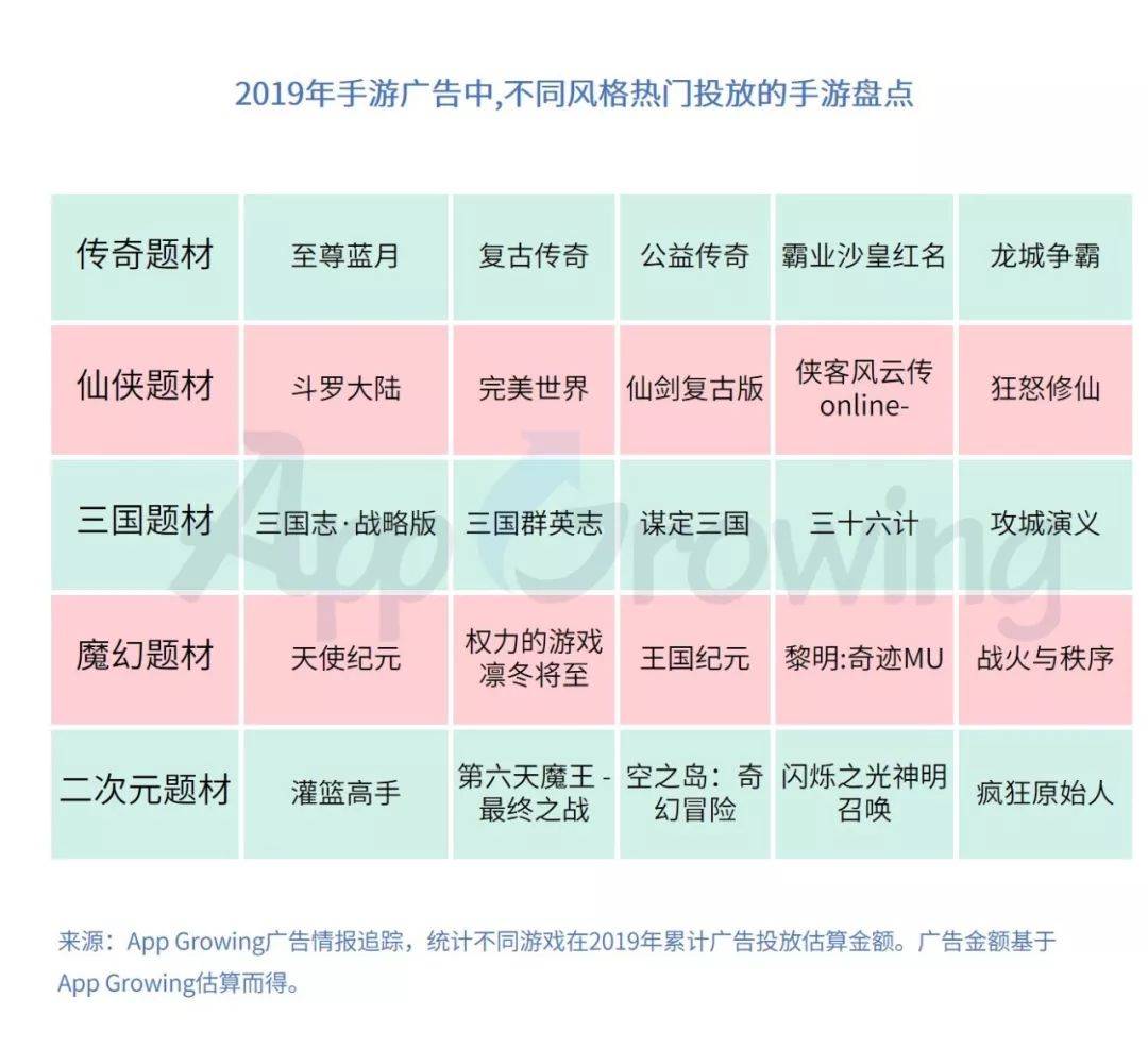 鸟哥笔记,行业动态,AG&TopOn,行业动态,营销,互联网,游戏