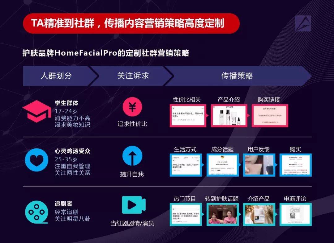 鸟哥笔记,行业动态,AdMaster,行业动态,营销,互联网 鸟哥笔记,行业动态,AdMaster,行业动态,营销,互联网