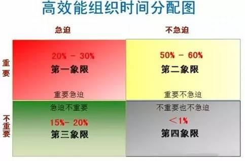 鸟哥笔记,信息流,艾奇SEM,信息流广告,优化