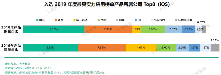 鸟哥笔记,行业动态,七麦研究院,行业动态,互联网