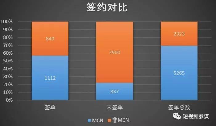 鸟哥笔记,新媒体运营,顾顾,运营规划,新媒体营销,抖音