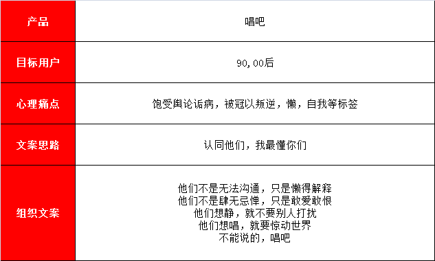 鸟哥笔记,广告营销,何杨,营销,传播,文案,策略