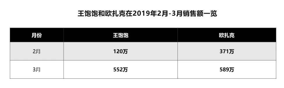 鸟哥笔记,广告营销,刘玮冬 近场电商,营销,策略,技巧