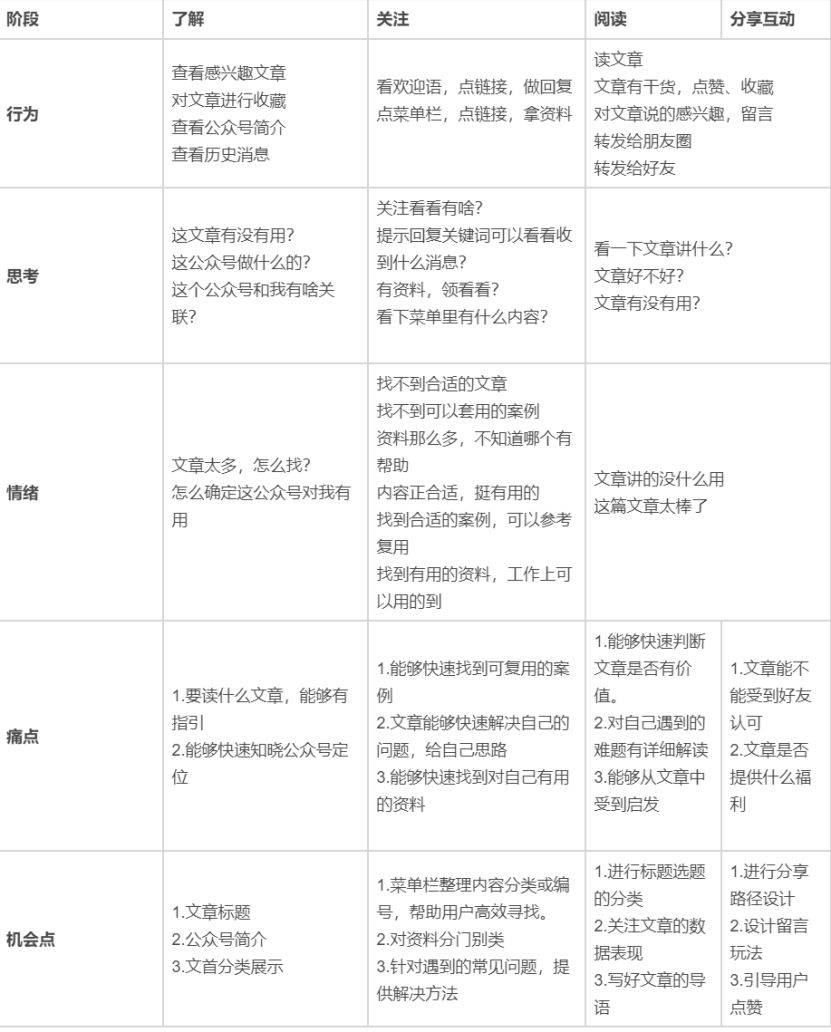 鸟哥笔记,新媒体运营,志忠,运营计划,微信,公众号,涨粉,思维