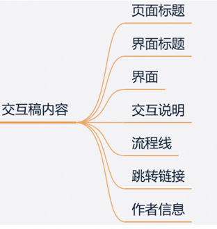 电服牛选：电商资讯，电商培训、电商运营,,广告营销,Jade 白,营销,策略