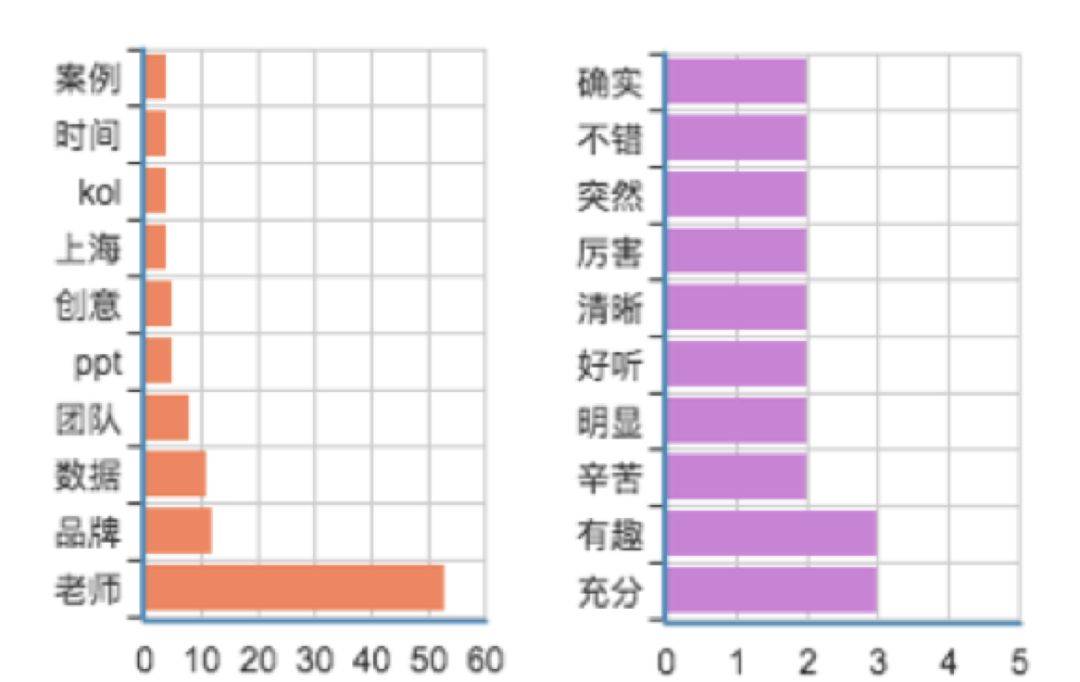 鳥哥筆記,新媒體運(yùn)營,火火,內(nèi)容運(yùn)營,新媒體營銷,增長,流量 鳥哥筆記,新媒體運(yùn)營,火火,內(nèi)容運(yùn)營,新媒體營銷,增長,流量