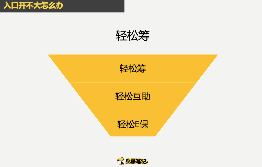 鸟哥笔记,广告营销,沈路易,营销,策略,推广 鸟哥笔记,广告营销,沈路易,营销,策略,推广