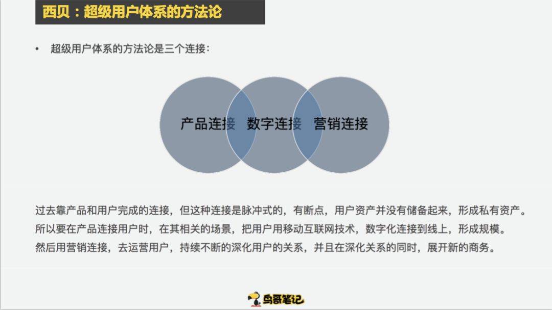 鸟哥笔记,新媒体运营,范冰,案例分析,用户研究,产品运营,内容运营,用户研究