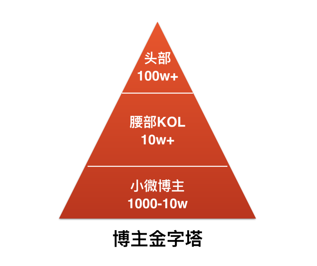 鸟哥笔记,新媒体运营,刀姐doris,新媒体营销,朋友圈,微商 鸟哥笔记,新媒体运营,刀姐doris,新媒体营销,朋友圈,微商