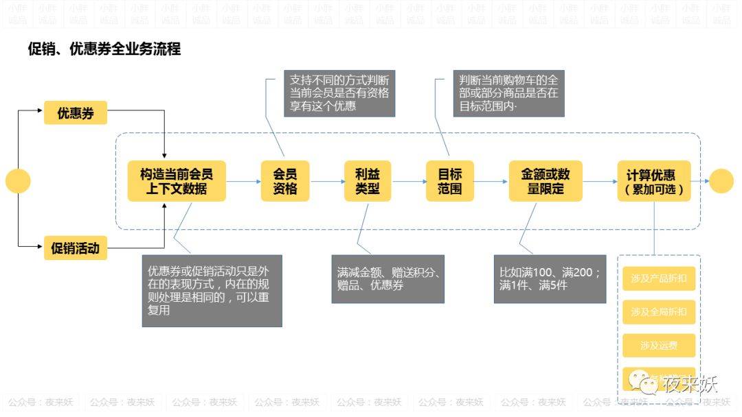 鸟哥笔记,用户运营,奋斗的小胖子,拉新,拉新,促活