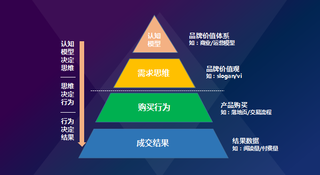 鸟哥笔记,广告营销,Jerry黄,品牌推广 鸟哥笔记,广告营销,Jerry黄,品牌推广
