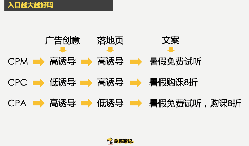 鸟哥笔记,广告营销,沈路易,营销,策略,推广 鸟哥笔记,广告营销,沈路易,营销,策略,推广