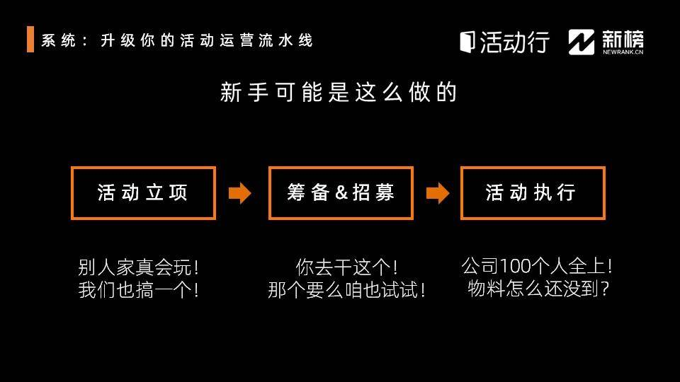 鸟哥笔记,活动运营,易格,活动总结,活动策划