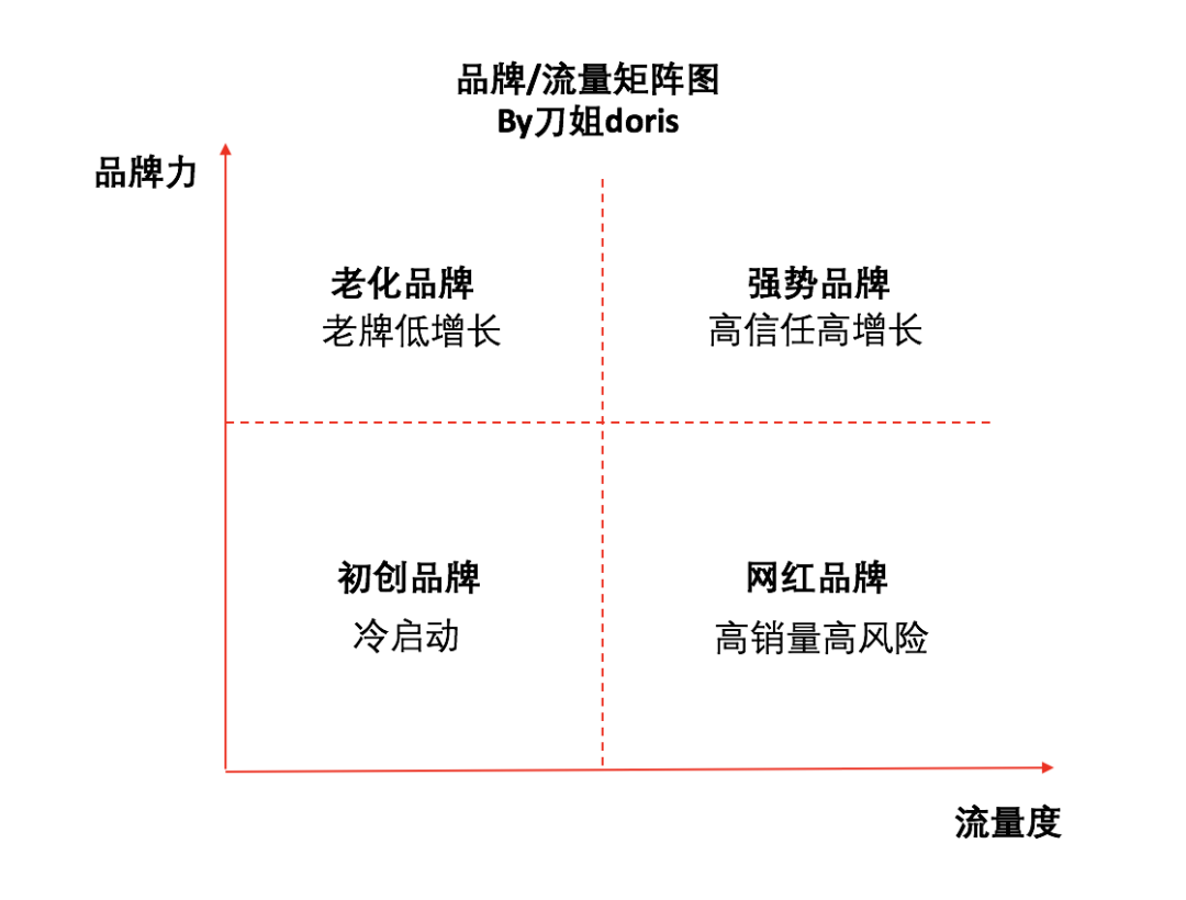 鸟哥笔记,广告营销,刀姐doris,营销,品牌,品牌 鸟哥笔记,广告营销,刀姐doris,营销,品牌,品牌