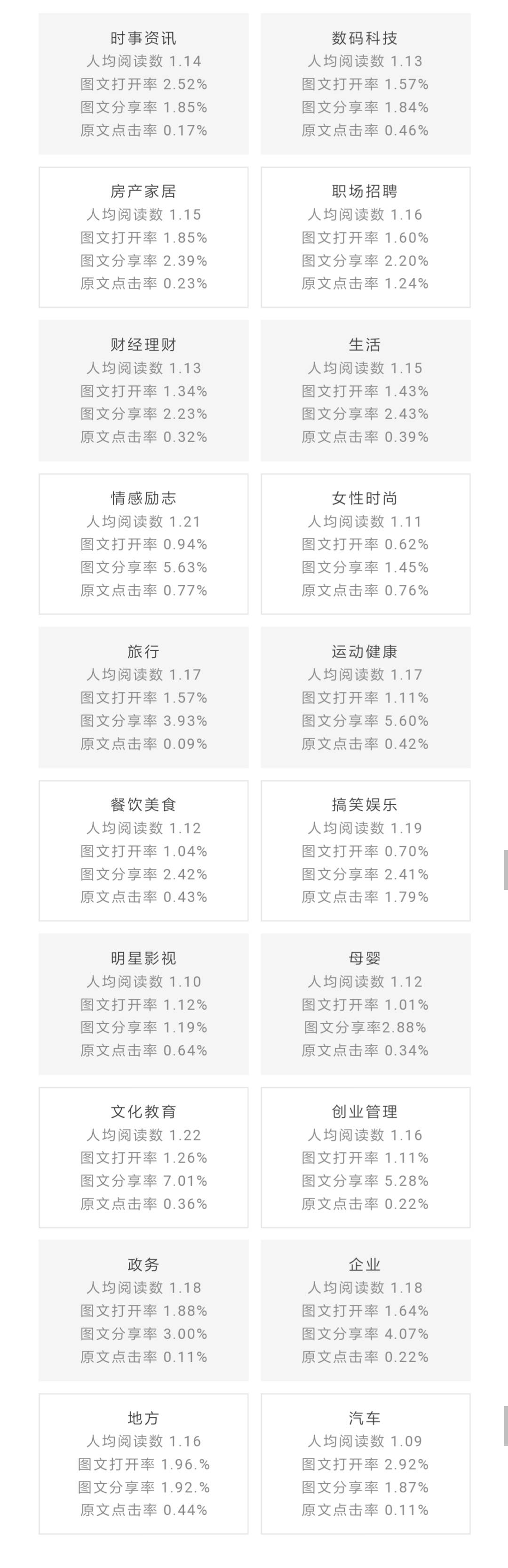 鸟哥笔记,数据运营,微小宝,数据分析,数字化,大数据,统计,图表