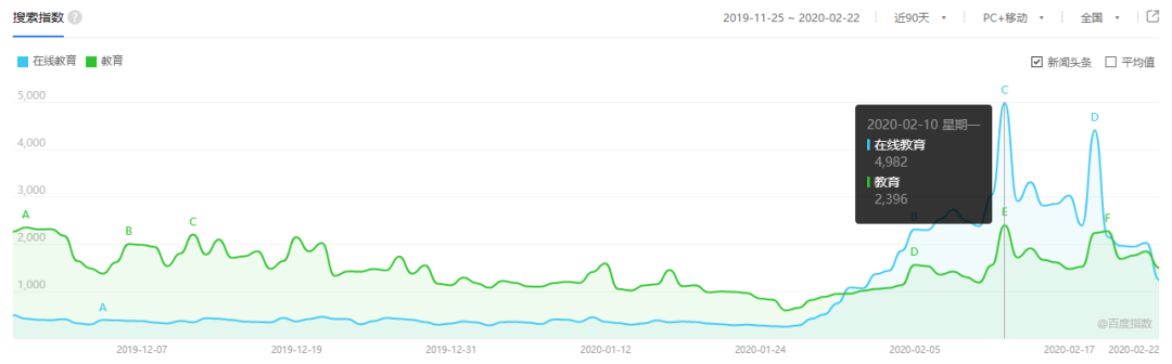 电服牛选：电商资讯，电商培训、电商运营,,广告营销,增长阿泽,营销,策略