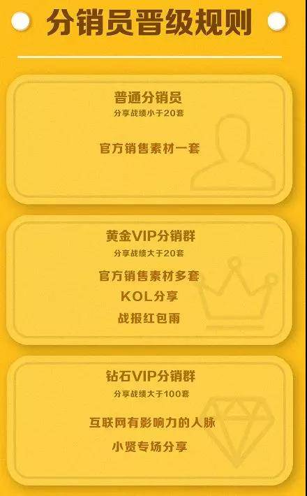 鸟哥笔记,活动运营,小花花,活动案例,案例