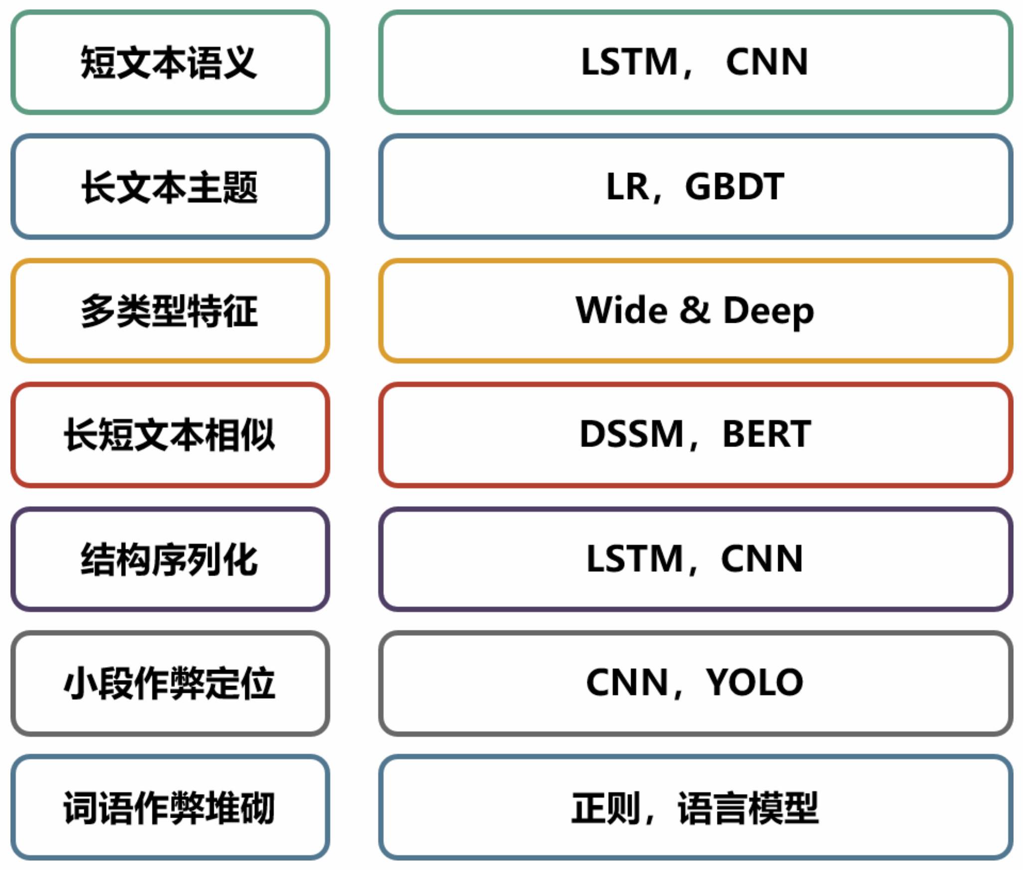 电服牛选,新媒体运营,腾讯技术工程,微信,内容营销,广告