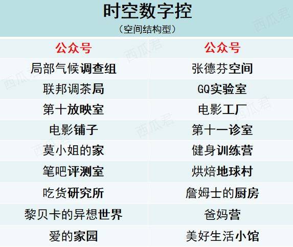 鸟哥笔记,新媒体运营,虎牙,新媒体营销,微信,公众号,涨粉 鸟哥笔记,新媒体运营,虎牙,新媒体营销,微信,公众号,涨粉