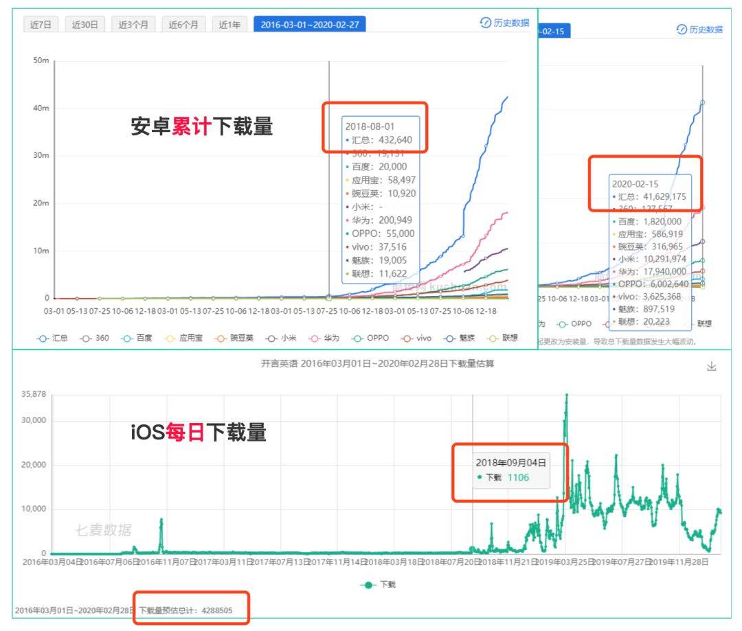 电服牛选：电商资讯，电商培训、电商运营,,广告营销,增长阿泽,营销,策略