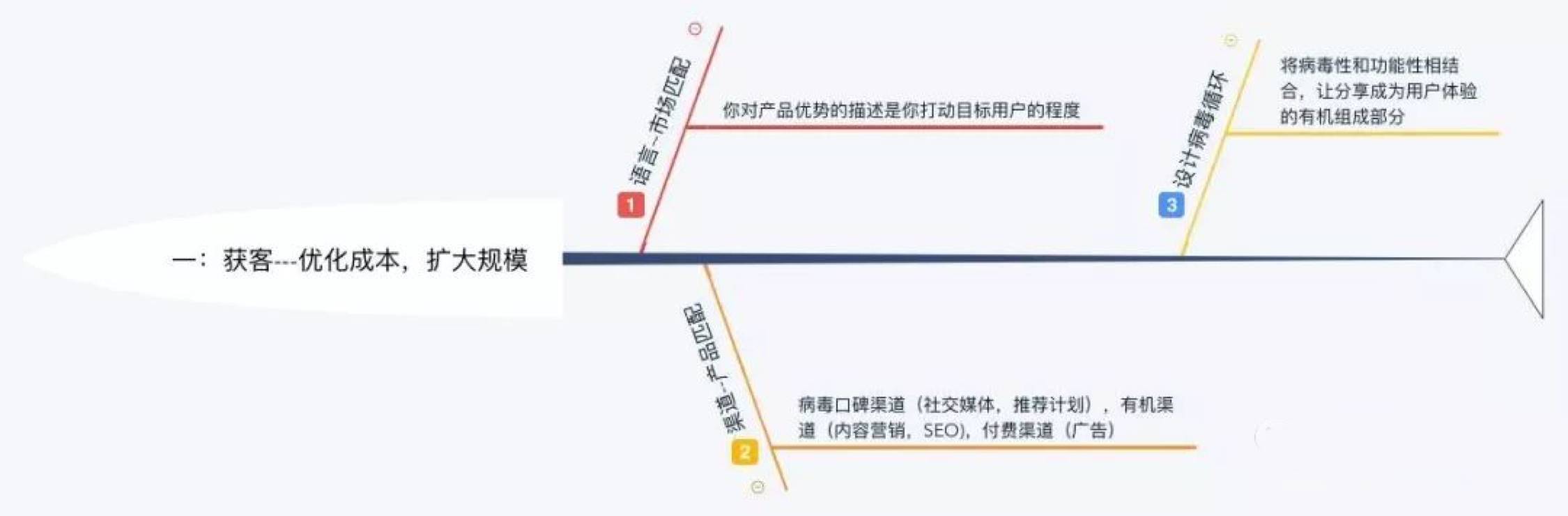 鸟哥笔记,新媒体运营,王晓灿,内容运营,文案