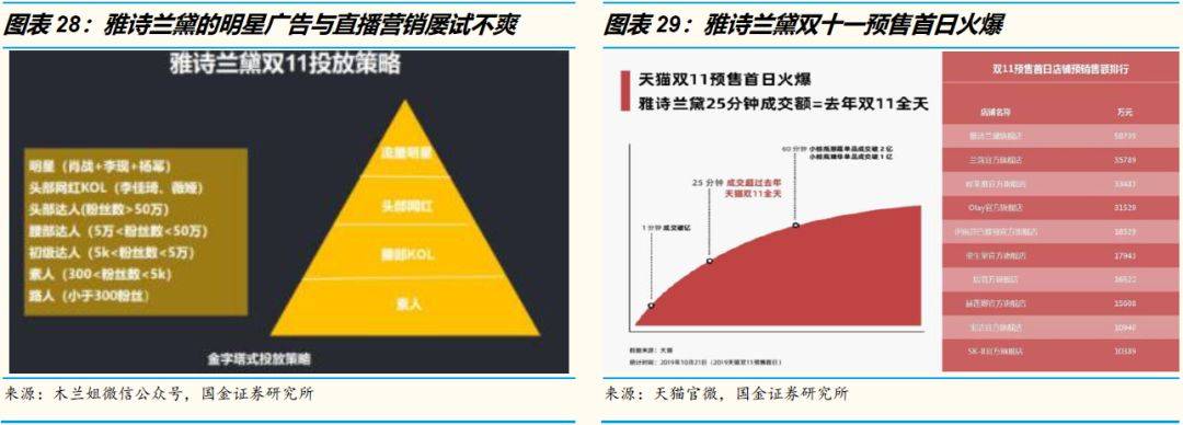 鸟哥笔记,行业动态,怪盗团团长裴培,用户研究,电商,淘宝,互联网,拼多多