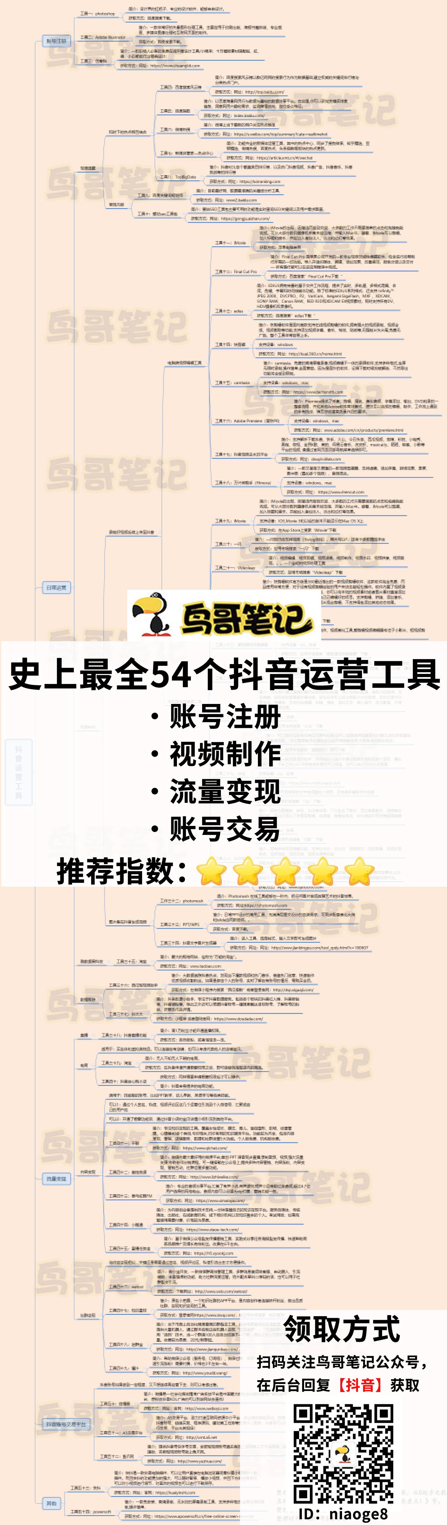 鸟哥笔记,资料下载,鸟哥笔记,互联网,短视频,互联网,新媒体 鸟哥笔记,资料下载,鸟哥笔记,互联网,短视频,互联网,新媒体