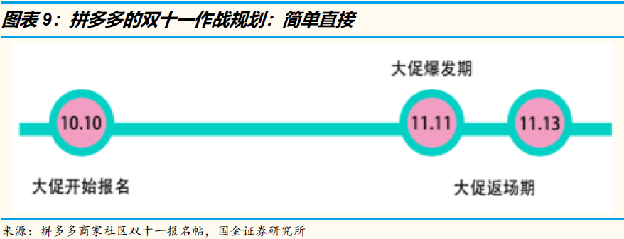 鸟哥笔记,行业动态,怪盗团团长裴培,用户研究,电商,淘宝,互联网,拼多多