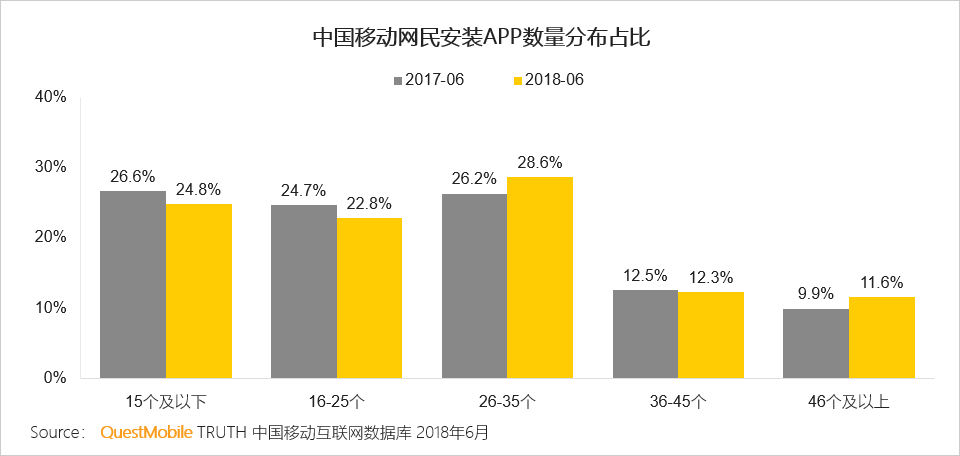 鸟哥笔记,行业动态,Mr.QM,数据分析,数据指标,数据驱动