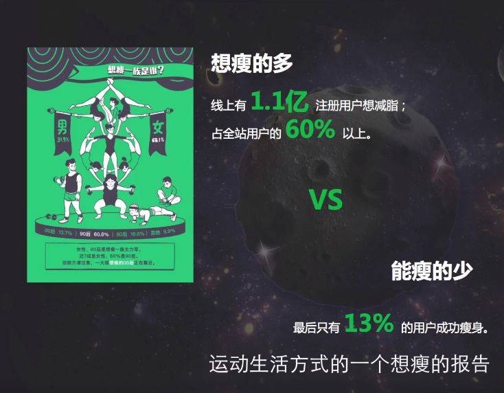 关于Keep的运营策略的那些事 关于Keep的运营策略的那些事