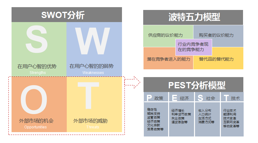 鸟哥笔记,广告营销,浩子,营销,传播,策略,品牌推广