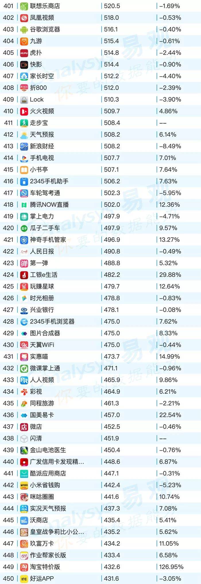 鸟哥笔记,行业动态,易观,电商,教育,互联网,旅游