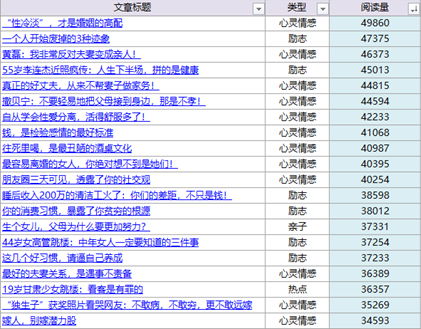 如何进行公众号画像分析