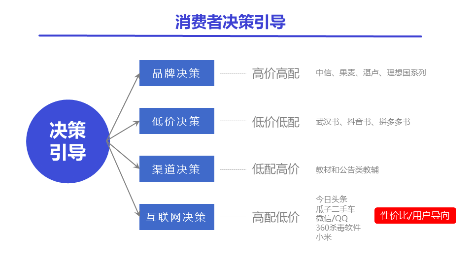 鸟哥笔记,广告营销,汤亚舟,营销,策略,运营规划