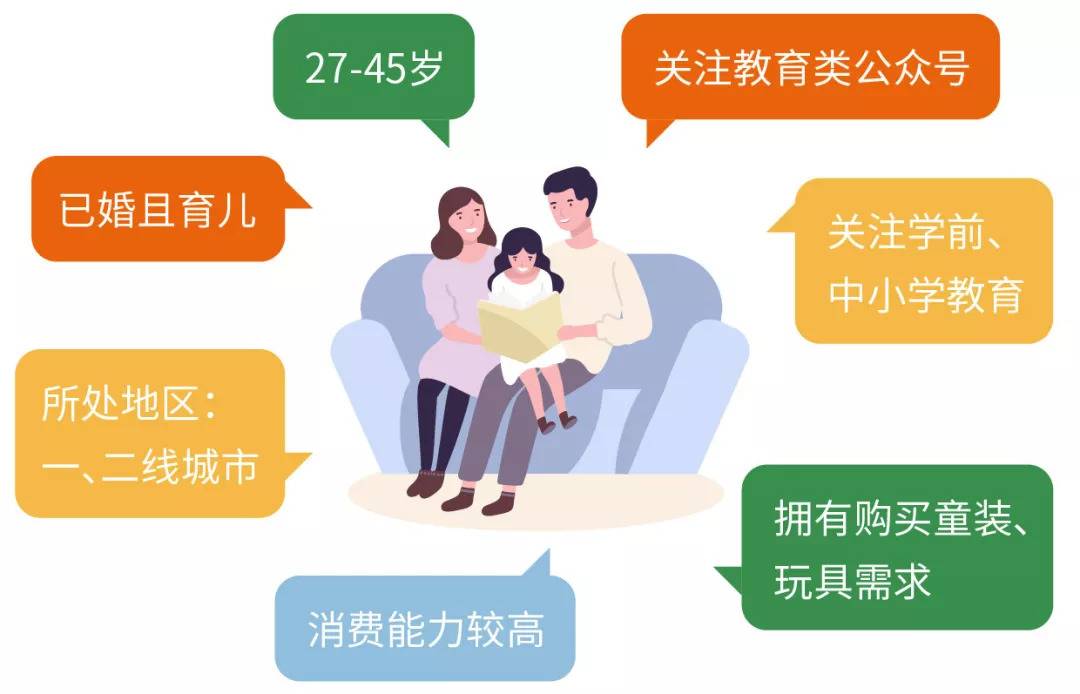 一文搞定朋友圈广告创建、抢量、定向、转化 一文搞定朋友圈广告创建、抢量、定向、转化