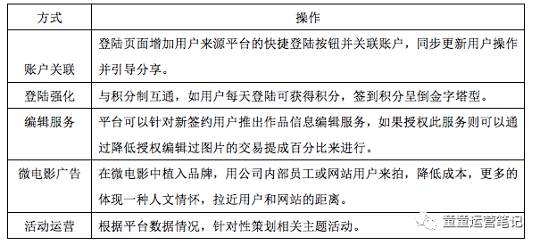 鸟哥笔记,新媒体运营,童童,案例分析,内容运营,运营方案